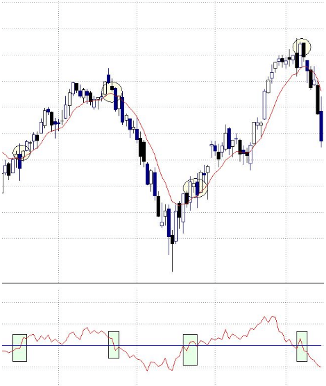 Cómo utilizar el indicador Momentum en trading Cómo utilizar el indicador Momentum en trading