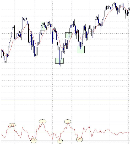 Cómo utilizar el indicador Momentum en trading Cómo utilizar el indicador Momentum en trading