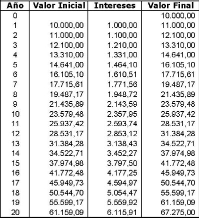 Cómo ahorrar de manera fácil y sencilla Cómo ahorrar de manera fácil y sencilla