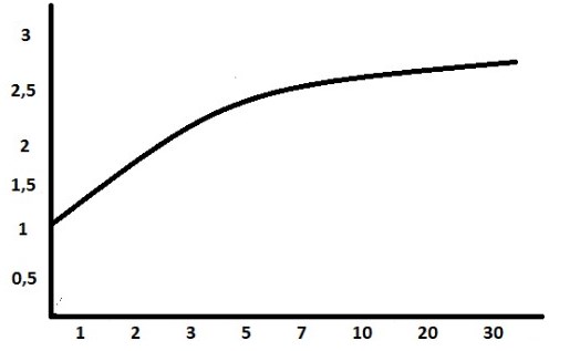Qué es la curva de rendimiento invertida y cómo reaccionan los mercados Qué es la curva de rendimiento invertida y cómo reaccionan los mercados