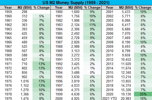 Qué es la oferta monetaria y su principal función Qué es la oferta monetaria y su principal función