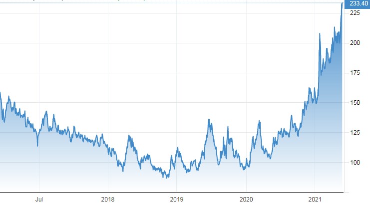 ¿Le gusta el café? Vaya preparando el bolsillo porque las subidas no han terminado, el precio seguirá subiendo y veremos por qué. ¿Le gusta el café? Vaya preparando el bolsillo porque las subidas no han terminado, el precio seguirá subiendo y veremos por qué.
