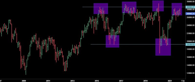 La ventaja de los índices total return con dividendos La ventaja de los índices total return con dividendos