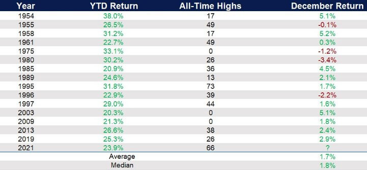 Cómo es el mes de diciembre para los mercados Cómo es el mes de diciembre para los mercados