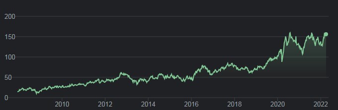 ¿Ciclo alcista del oro? 2 Acciones para aprovecharlo ¿Ciclo alcista del oro? 2 Acciones para aprovecharlo