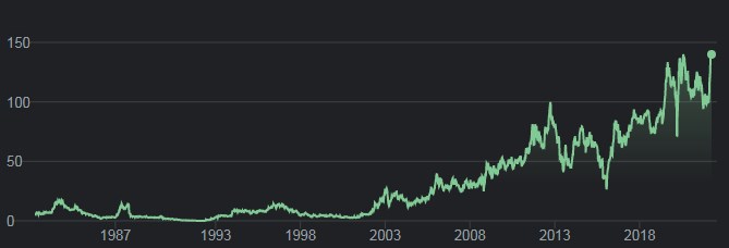 ¿Ciclo alcista del oro? 2 Acciones para aprovecharlo ¿Ciclo alcista del oro? 2 Acciones para aprovecharlo