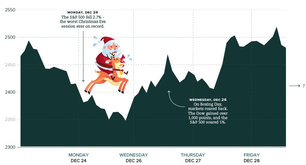 LECCIÓN: el rally de Papá Noel y los mercados
